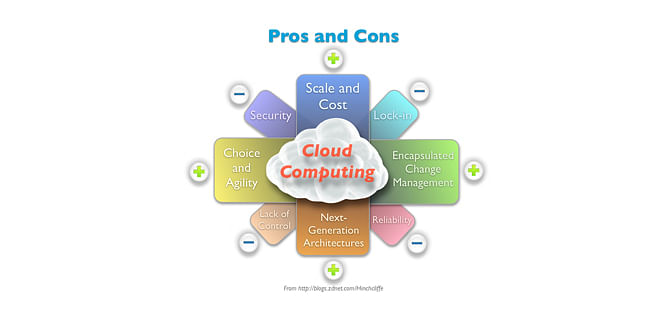 Unveiling the Most Common Cloud Computing Misconceptions for Business Owners Unveiling the Most Common Cloud Computing Misconceptions for Business Owners